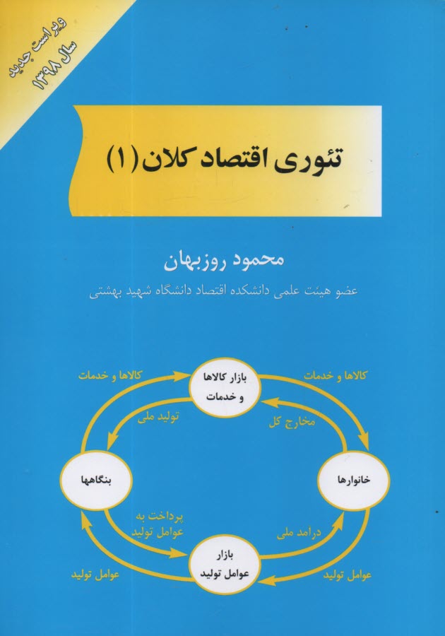 تئوري اقتصاد كلان (1)