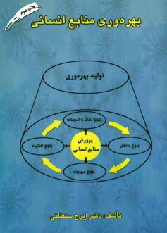 بهره‌وري منابع انساني