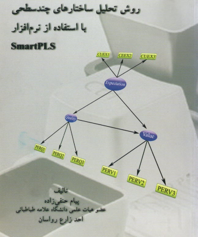 روش تحليل ساختارهاي چند سطحي با استفاده از نرم‌افزار SmartPLS  