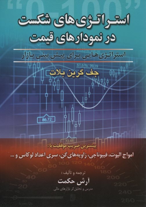 استراتژي‌هاي شكست در نمودارهاي قيمت 