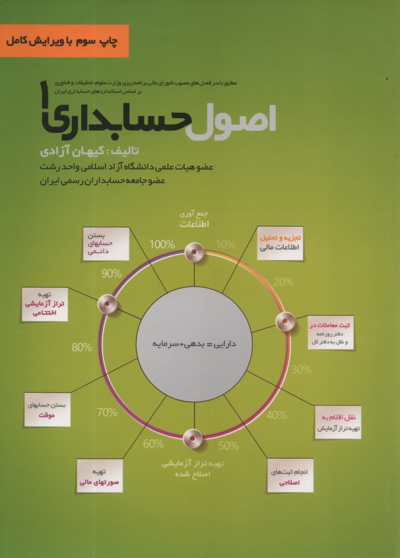 www.payane.ir - اصول حسابداري (1) 